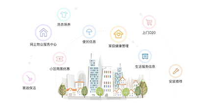 地產(chǎn)化智慧社區(qū)來襲 你準(zhǔn)備好了么？