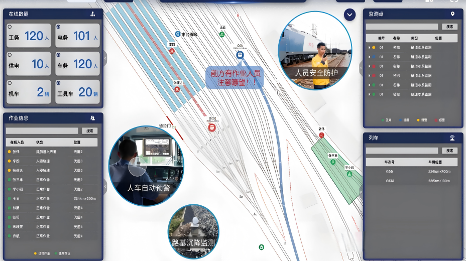 高風險場景精準預(yù)警